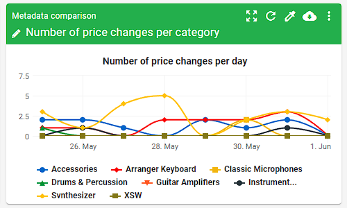 Pricing dashboard