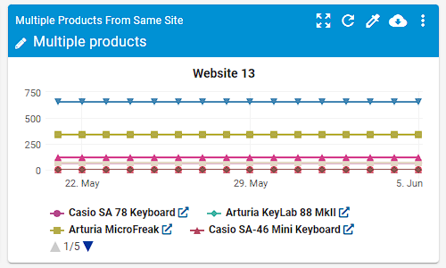 Pricing dashboard