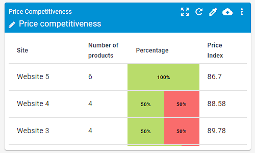 Pricing dashboard