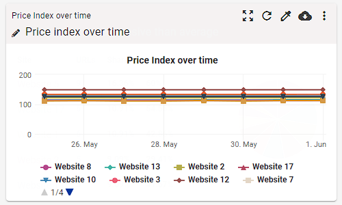 Pricing dashboard