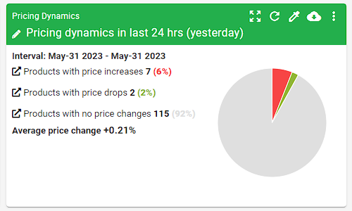 Pricing dashboard