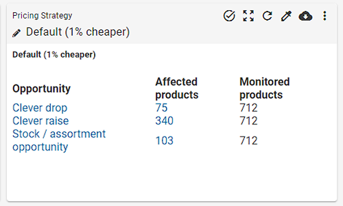 Pricing dashboard