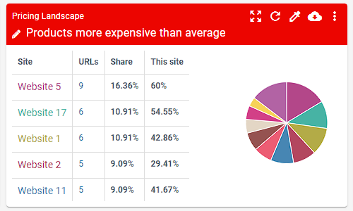 Pricing dashboard