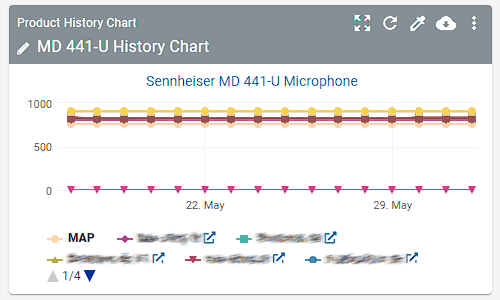 Pricing dashboard