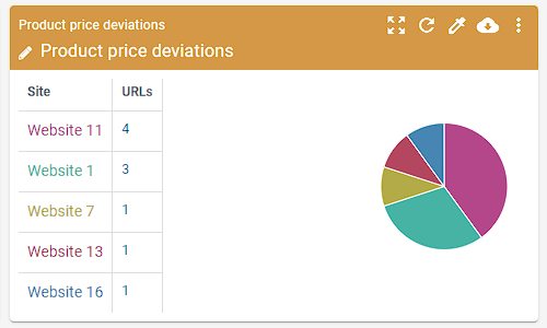 Pricing dashboard