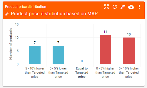 Pricing dashboard