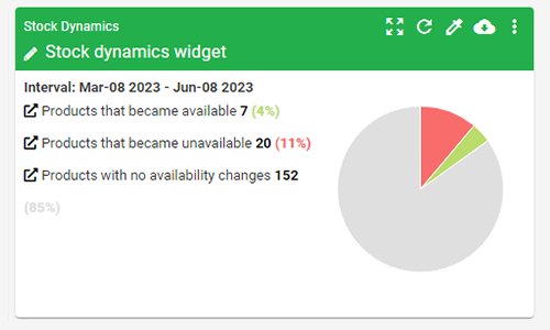 Pricing dashboard