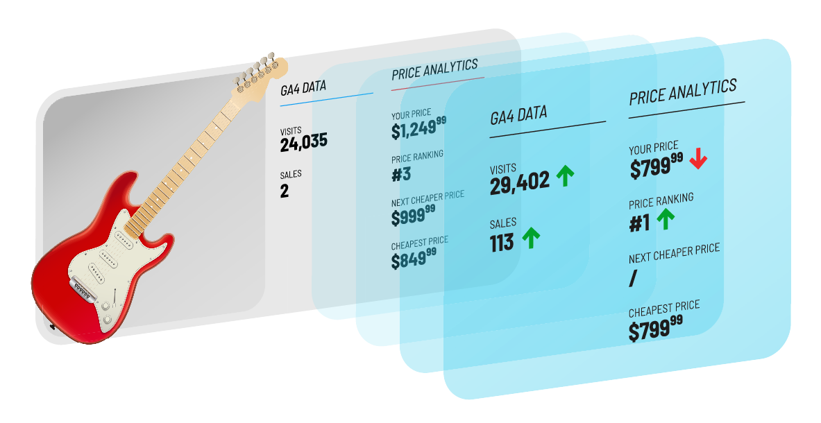 Integration – Google Analytics 4 (GA4)